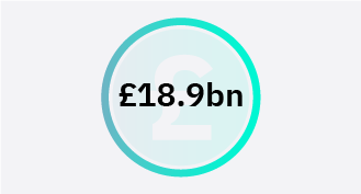 £18.9 billion in unsold stock